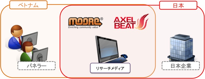 axb
