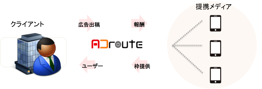 ADroute