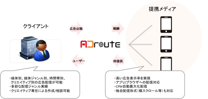 アドルート