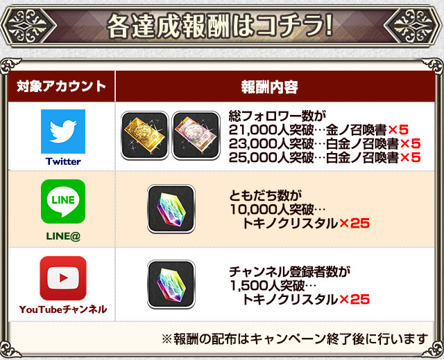 報酬フォローキャンペーン